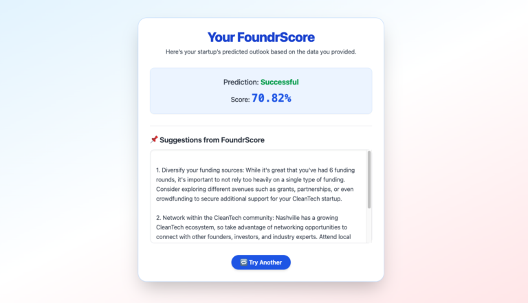FoundrScore